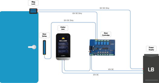 LobiBox-wiring-diagram
